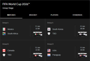 FIFA World Cup 2026 Updates And Latest News