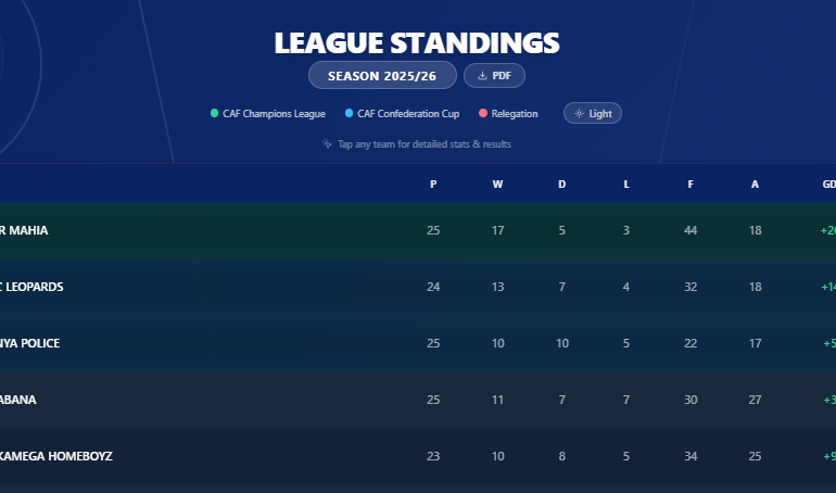 FKF Premier League results