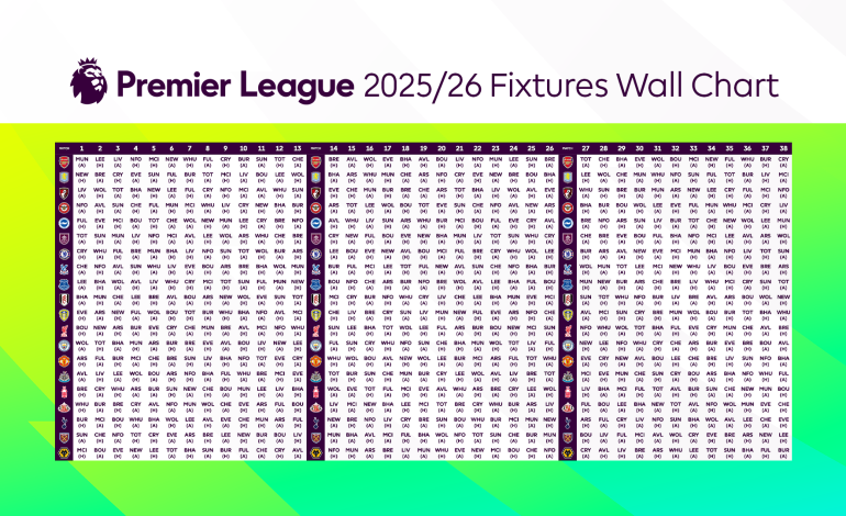 Premier League weekend games and matches to watch