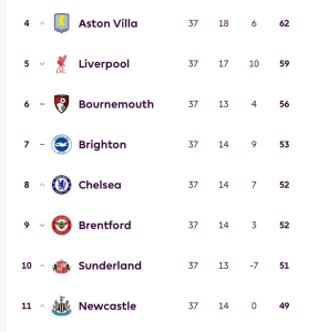 Premier League Final Gameweek: The European Rat Race: Fine Margins for Continental Football