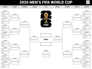 2026 World Cup Round of 32: Full Bracket & Fixtures (EAT)