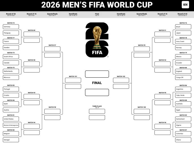 2026 World Cup Round of 32: Full Bracket & Fixtures (EAT)