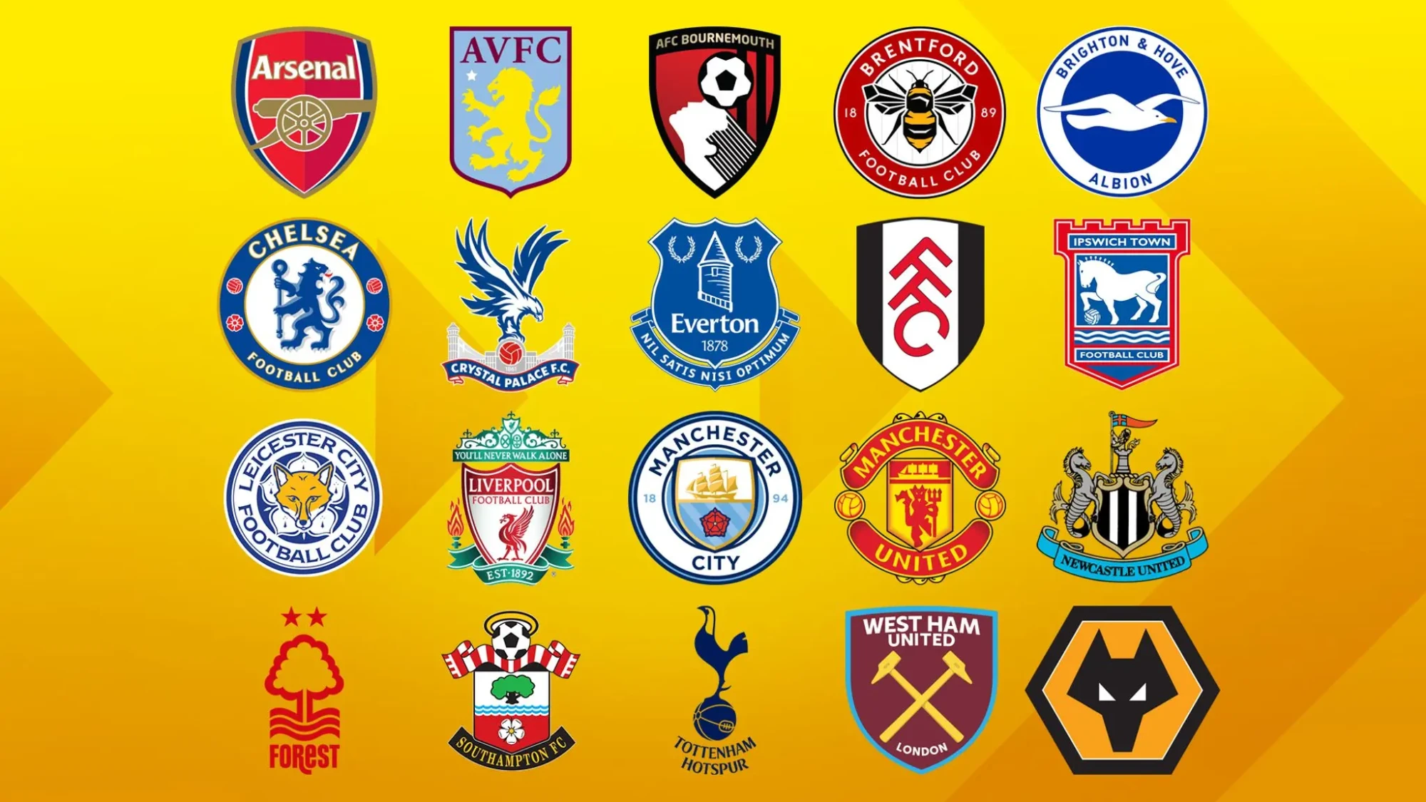 Premier League Transfer Window: What Every Club Still Needs